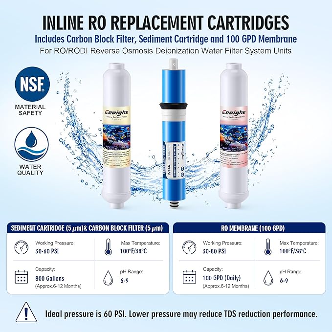 RO Replacement Cartridges Set (3-Pack) Compatible with RO/RODI Reverse Osmosis Deionization Water Filter System Units, Carbon Block Filter, Sediment Cartridge & 100GPD Membrane,1/4" Fittings