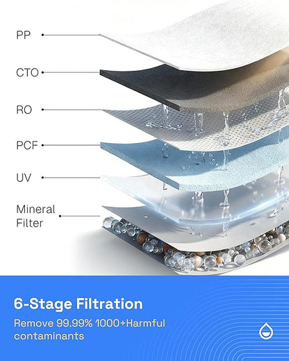 HBN Hot & Cold Countertop Reverse Osmosis Water Filter System, 6 Temp Options, Dual Filters PAC+ROC, Touch Control, for Home Kitchen or Office Use