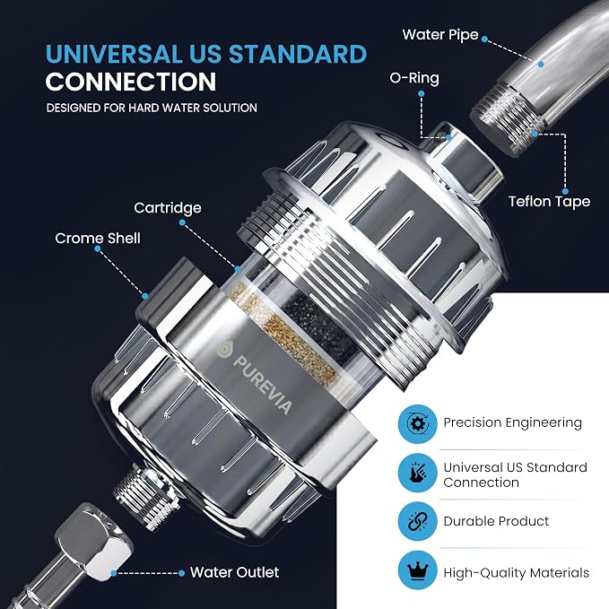 PUREVIA Shower Filter for Hard Water – Helps Reduce Chlorine & Common Water Impurities | High Pressure Water Filter | Universal Fit | Replaceable Cartridge | Easy 2-Minute Installation | Chrome