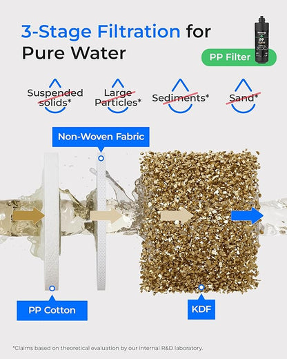 Waterdrop TSA 3-Stage Replacement Water Filter, 1-Year Replacement Pack, 4-Pack (2 x 10PP, 1 x 10GC, 1 x 10CT), Replacement for Waterdrop TSA & TSB 3-Stage Under Sink Water Filtration System