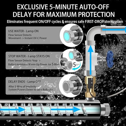 Whole House UV Water Filter, 55W Ultraviolet Water Purifier with Flow Sensor & 5-Min Delay Shutoff, 12 GPM Stainless Steel UV Water Treatment System for Well Water, 3/4" MNPT, 120V