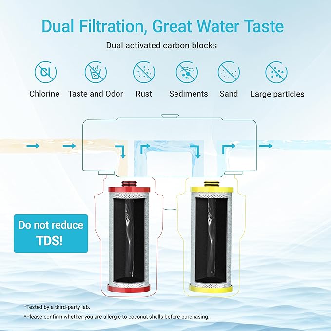 Aquacrest WF52-R Water Filter, Replacement for Aquasana® AQ-5200R, AQ-6200, Claryum® 2-Stage, AO Smith® AO-US-200-R, 500 Gallons, 2 Filters