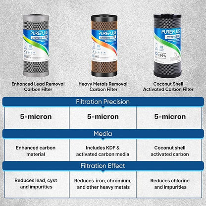 PUREPLUS 3-Pack Whole House Water Filter Set – Includes 2 x CTO10BB Carbon Block Filters and 1 x CTO10BB-CQB Enhanced Lead Reduction Filter, Fits Standard 10" x 4.5" Filter Housings