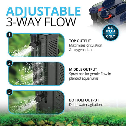 Fluval U1 Underwater Filter, Freshwater and Saltwater Aquarium Filter, A465, Black