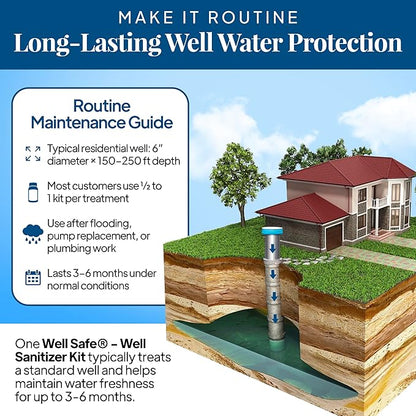 WELL SAFE Well Sanitizer Kit - Water Purification for Wells, Storage Tanks & Cisterns - Improves Well Water Smell and Taste - Easy to Use - USDA Food Grade Sanitizer and Well Water Treatment