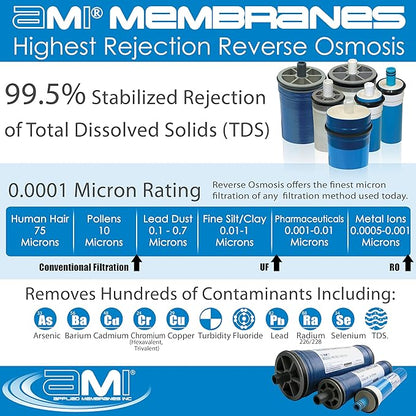 Pack of 2 Applied Membranes Replacement Membrane for Merlin RO 1238342 TLC-350, Compatible with Merlin Reverse Osmosis System, Water Filter Membrane Replacement