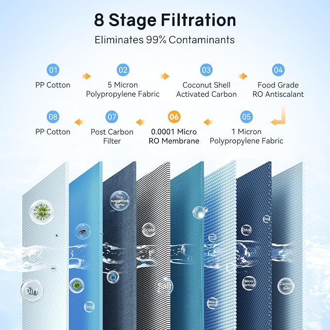 Thereye 8 Stage Reverse Osmosis System, 1000 GPD Tankless Reverse Osmosis Water Filter, Under Sink RO Water Filtration System, Reduce PFAS & TDS, Smart LED Faucet, 2:1 Pure to Drain, White