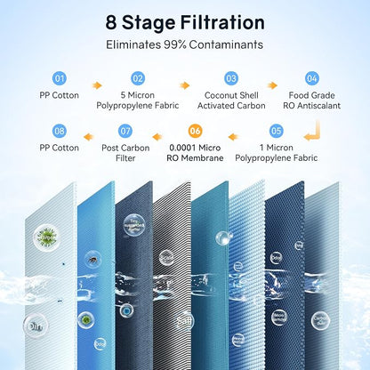 Thereye 8 Stage Reverse Osmosis System, 1000 GPD Tankless Reverse Osmosis Water Filter, Under Sink RO Water Filtration System, Reduce PFAS & TDS, Smart LED Faucet, 2:1 Pure to Drain, White