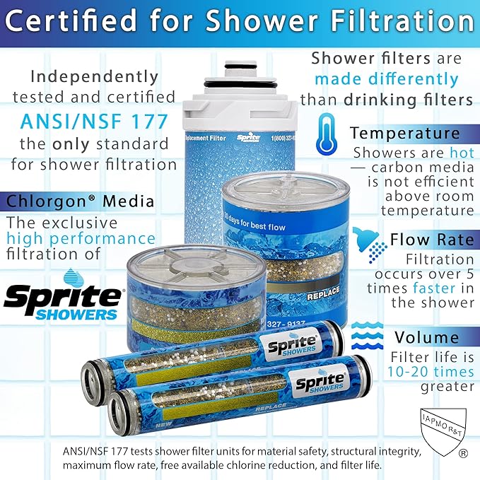 Sprite Shower Filter Replacement Cartridge, Pack of 2 | Slim-Line SLC | Blue | 1 Count per Pack
