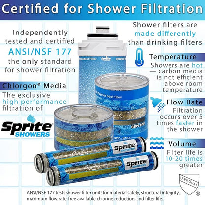 Sprite Slim Line Filter Cartridge (2 pack)