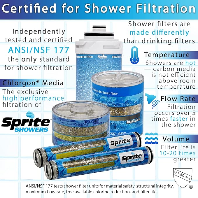 Sprite Showers HHC-4 Hand Held Chlorgon Shower Filter Replacement Cartridge 4-Pack