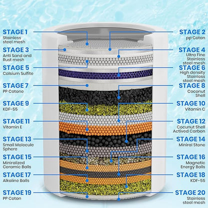 Aqua Earth Shower Filter for Hard Water Remove Chlorine Fluoride Heavy Metals Vitamin C for Healthier Skin, Hair and Nails. 20 Filtration Stages