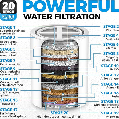 AquaHomeGroup - Filtered Shower Head & 20 Stage Shower Filter - Standard - Chrome