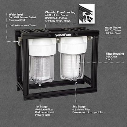 S2 Mini External 2-Stage RV Fresh Water Filter System, Compact, 5 Inch Filters, 3/4" GHT Stainless Steel Fittings, Reduce Sediment, Chlorine, Odor, All Aluminium Free-Standing Chassis, Clear