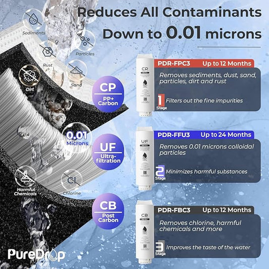 PureDrop PDR-F5-3CUW 2-Year Replacement Filter Cartridges for PDR-3CUW Ultra-Filtration Under Sink Water Filter System