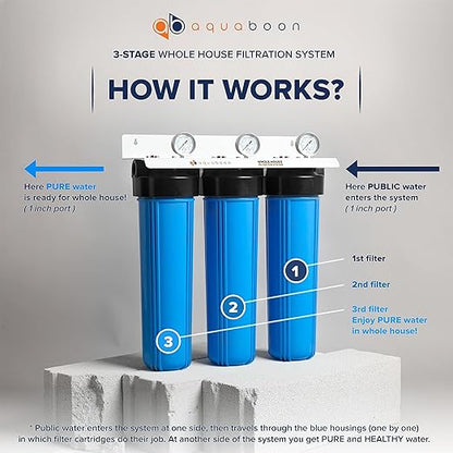 Aquaboon 3-Stage Water Filter System with 20x4.5 GAC & Sediment Filters for Whole House Water Filtration System with Gauge & Release, Wrench, Bracket