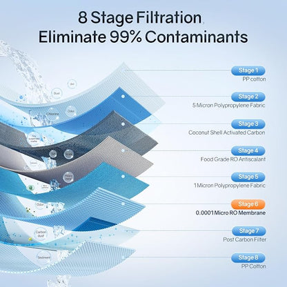 Thereye RO Water Filter Element For 700 GPD Undersink Tankless Water Filter, Blue, WP03