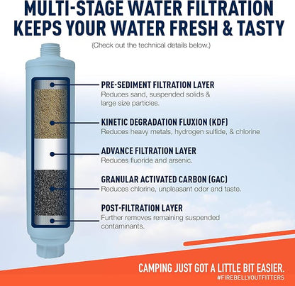 Firebelly Outfitters RV/Marine Inline Water Filter - KDF & GAC Filtration System for RV, Camper, Boat & Outdoor Use - Protects Against Bad Taste, Odor, Chlorine, Iron, Sediment & More - (2 Pack)