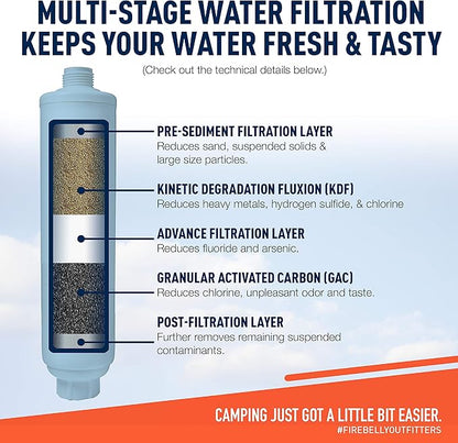 Firebelly Outfitter RV Water Filter, Pressure Regulator Kit - RV Essentials, Camper Accessories for Inside/Outside - Camping Must Haves - Inline Fresh Drinking Hose Filtration System Supplies