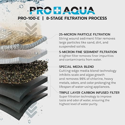 PRO+Aqua Elite GEN2 Whole House Replacement Filter Set, Heavy Metals Well Water - Sediment, KDF/Blend, Carbon Infused Cartridges FC-PK19-100E