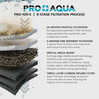 PRO+Aqua Elite GEN2 Whole House Replacement Filter Set, Heavy Metals Well Water - Sediment, KDF/Blend, Carbon Infused Cartridges FC-PK19-100E