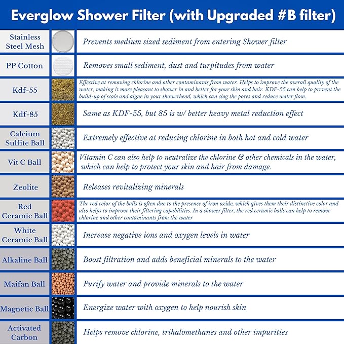 EVERGLOW High-Output Shower Filter, Reduces Chlorine, Dry Skin, Dandruff, Eczema, Heavy Metals and Vitamin C Infused for Dandruff and Softens Hard Water, 4.7”, Chrome