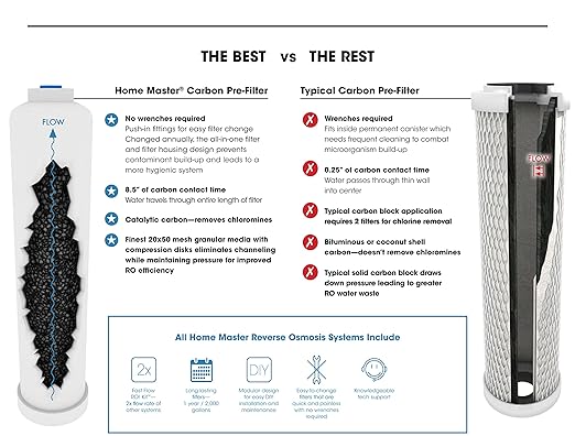 Home Master TM-ERP-L Undersink Reverse Osmosis System, 4.5s Fill Rate, 1:1 Waste Ratio, 8.5” catalytic carbon, 99% rejection hi-perf DOW membrane 18gpg, Lux Faucet, Fridge Kit, 5-year limited parts