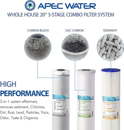 APEC Water Systems 3-Stage Whole House Water Filter System with Sediment, GAC Carbon and Carbon Block Filters (CB3-SED-CAB-CBC20-BB)