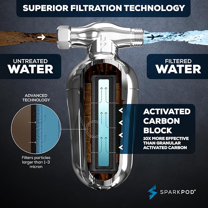 SparkPod Ultra Shower Filter - High Output Shower Head Water Filter & Cartridge - 150 Stage Equivalent, Remove Up to 95% of Chlorine & Heavy Metals for Soft Hair & Skin (Luxury Polished Chrome)
