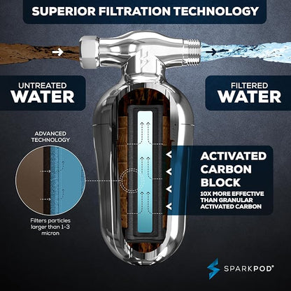 SparkPod Ultra Shower Filter - High Output Shower Head Water Filter & Cartridge - 150 Stage Equivalent, Remove Up to 95% of Chlorine & Heavy Metals for Soft Hair & Skin (Luxury Polished Chrome)