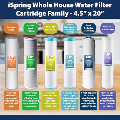 iSpring FP25BX10 20" x 4.5" 5-micron Universal Sediment Filter Cartridges, Multi-layer Gradient Design (10 Pack),white