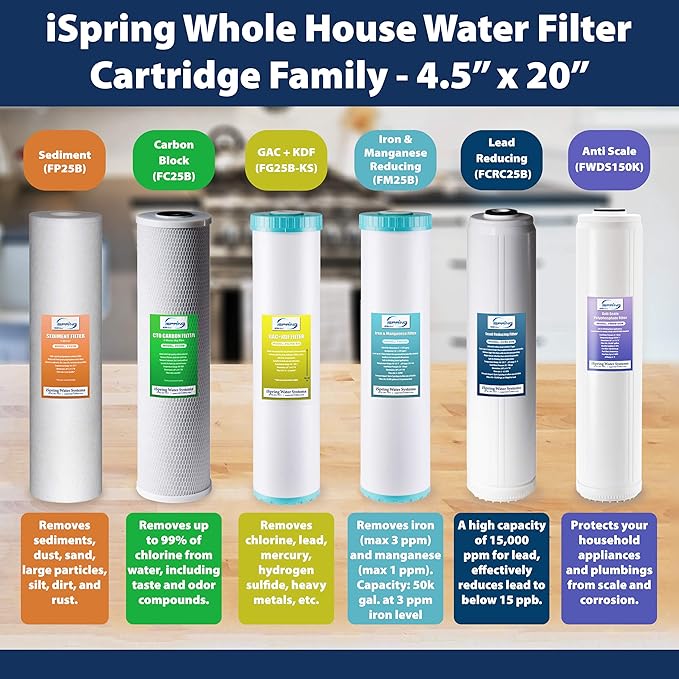 iSpring F4WGB22B 4.5” x 20” 2-Stage Whole House Water Filter Replacement Pack Set with Sediment and Carbon Block Cartridges, Fits WGB22B, White