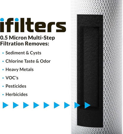 iFilters 0.5-Micron Carbon Block Water Filter – Coconut Shell CTO Drinking Water Filter Cartridge – 10-inch Replacement for Filtration Systems – 2.5" x 10" | 0.5 Micron Water Filter