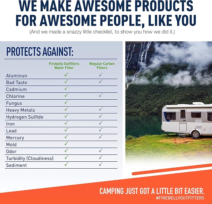 Firebelly Outfitter RV Water Filter, Pressure Regulator Kit - RV Essentials, Camper Accessories for Inside/Outside - Camping Must Haves - Inline Fresh Drinking Hose Filtration System Supplies