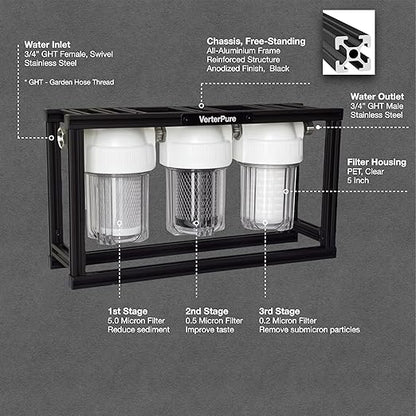 S3 Mini External 3-Stage RV Fresh Water Filter System, Compact, 5 Inch Filters, 3/4" GHT Stainless Steel Fittings, Reduce Sediment, Chlorine, Odor, All Aluminium Free-Standing Chassis, Clear