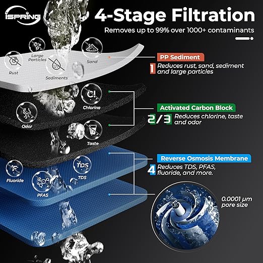 iSpring CRO2000 4-Stage Tankless Commercial Reverse Osmosis Drinking Water Filtration System w/Dual Pumps, Pressure Gauges, and Freestanding Stainless Steel Bracket, 2000 GPD