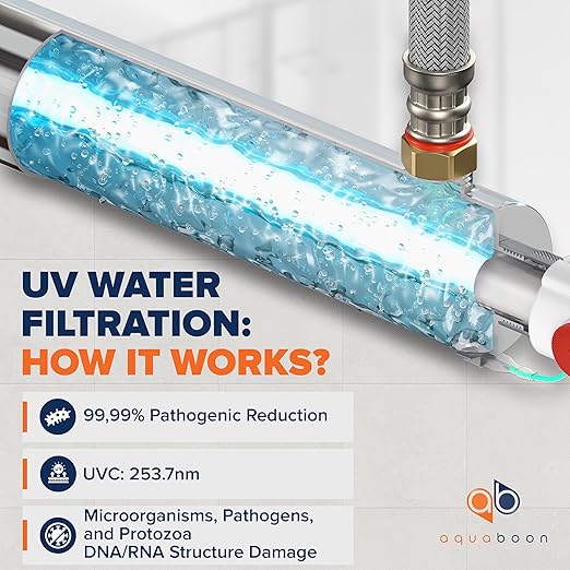 UV Water Purification System 55W, 12 GPM - UV Water Filter with Smart Flow Sensor Switch - Whole House UV Water Purifier Ensuring Water Purity - UV Light for Well & City Water + 1 Extra Lamp