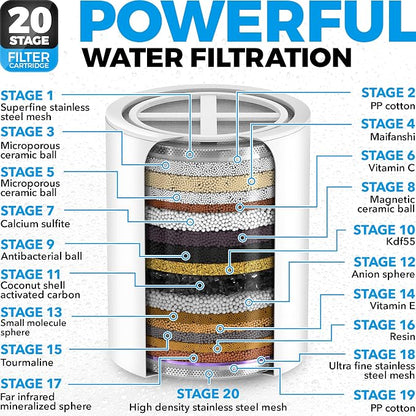AquaHomeGroup Handheld Shower Head with Filter - 20 Stage Filtration Shower Filter for Hard Water - Vitamin C E and A and 4x filter cartridge bundle