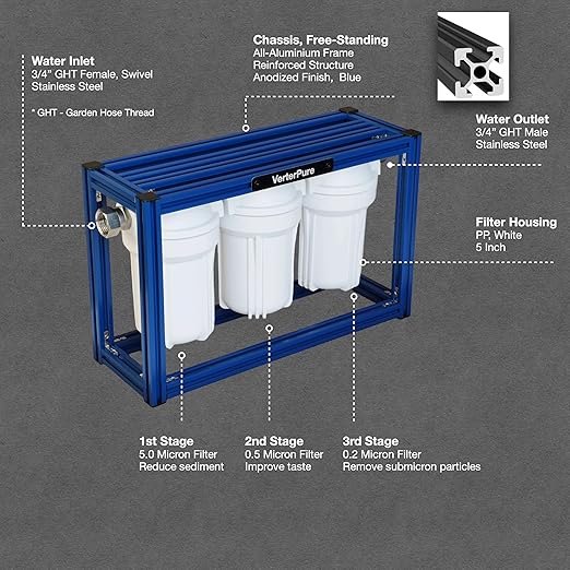 S3 Mini External 3-Stage RV Fresh Water Filter System, Compact, 5 Inch Filters, 3/4" GHT Stainless Steel Fittings, Reduce Sediment, Chlorine, Odor, All Aluminium Free-Standing Chassis, Blue