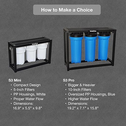 S3 Mini External 3-Stage RV Fresh Water Filter System, Compact, 5 Inch Filters, 3/4" GHT Stainless Steel Fittings, Reduce Sediment, Chlorine, Odor, All Aluminium Free-Standing Chassis, Black