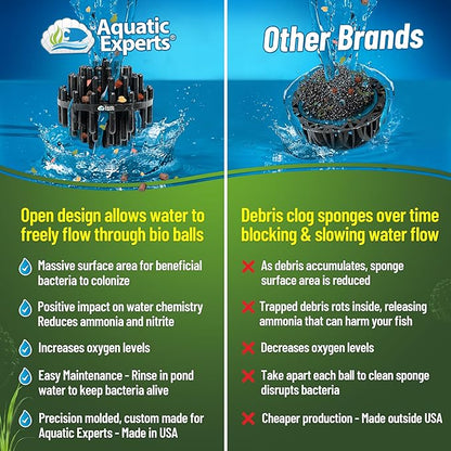 Aquatic Experts 1.5" Large Bio Balls for Ponds – Biological Filter Media for Waterfalls & Outdoor Pond Filters, Treats Up to 6,600 Gallons (2000 Count, Bulk Box – No Mesh Bags)