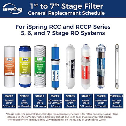 iSpring US31 Classic 3-Stage Under Sink Water Filtration System & F6CTO Prefilters for US31 and Standard Reverse Osmosis RO Water Filter Systems 1-Year Replacement Supply Filter Cartridge Pack Set
