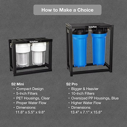 S2 Mini External 2-Stage RV Fresh Water Filter System, Compact, 5 Inch Filters, 3/4" GHT Stainless Steel Fittings, Reduce Sediment, Chlorine, Odor, All Aluminium Free-Standing Chassis, Clear