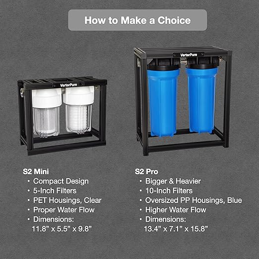 S2 PRO External 2-Stage RV Fresh Water Filter System, High Flow, Oversized Housings, 3/4" GHT Stainless Steel Fittings, Reduce Sediment, Chlorine, Odor, All Aluminium Free-Standing Chassis, Blue