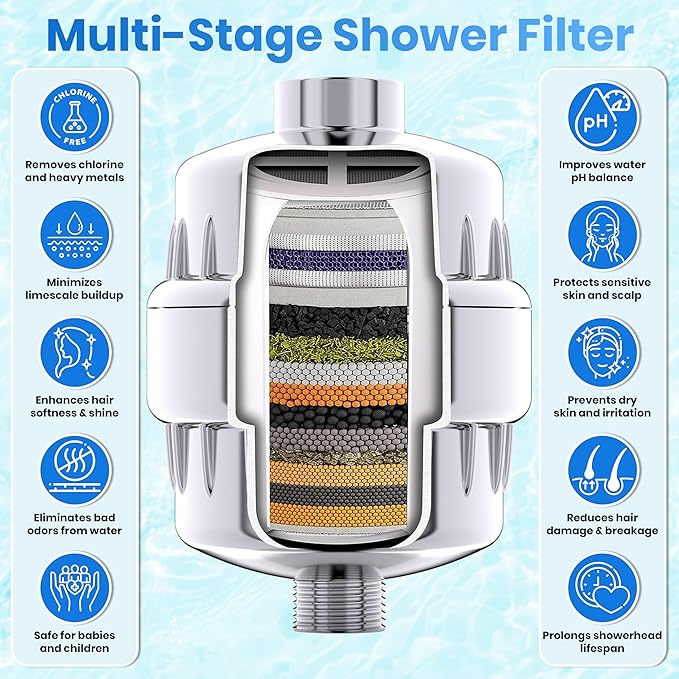 Aqua Earth Shower Filter for Hard Water Remove Chlorine Fluoride Heavy Metals Vitamin C for Healthier Skin, Hair and Nails. 20 Filtration Stages