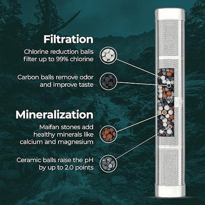 Santevia Water Bottle Filter, Water Bottle Filter For Travel, Fits Any Bottle, Portable Water Filter, Alkaline Water Filter, Water Filter For Hiking