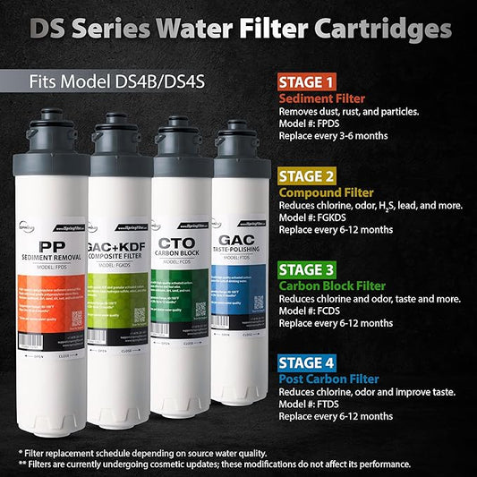 iSpring FPDS 1st Stage Sediment Filter Replacement for DS4B & DS4S