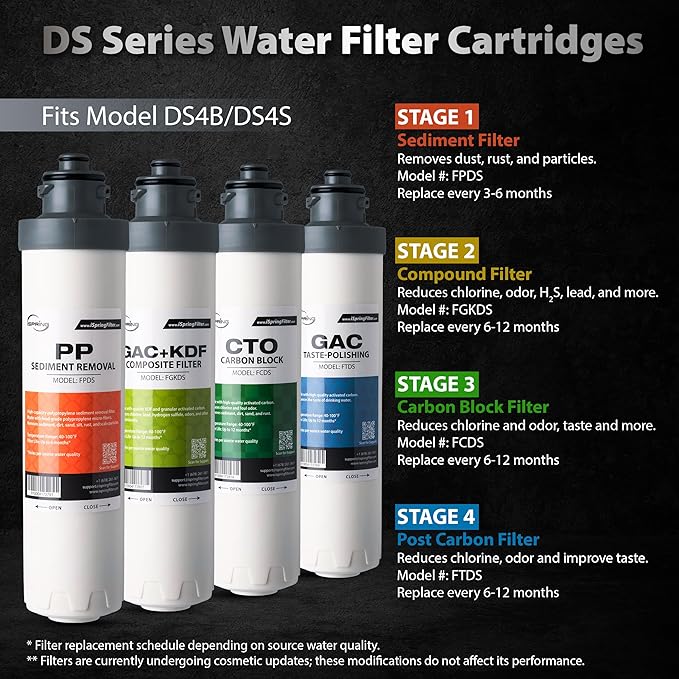 iSpring F5DS 1-Year Replacement Supply Filter Cartridge Pack Set for DS4B & DS4S