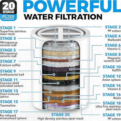 AquaHomeGroup 20 Stage Shower Filter with Vitamin C E and A - Reduces Chlorine, Heavy Metals and Sediment - 2 Cartridges Included - Consistent Flow - Brushed Nickel