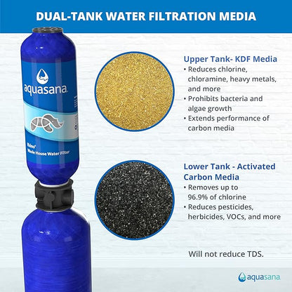 Aquasana Whole House Water Filter System Replacement Parts Bundle